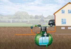 Zisterne Regenwassernutzung Schema